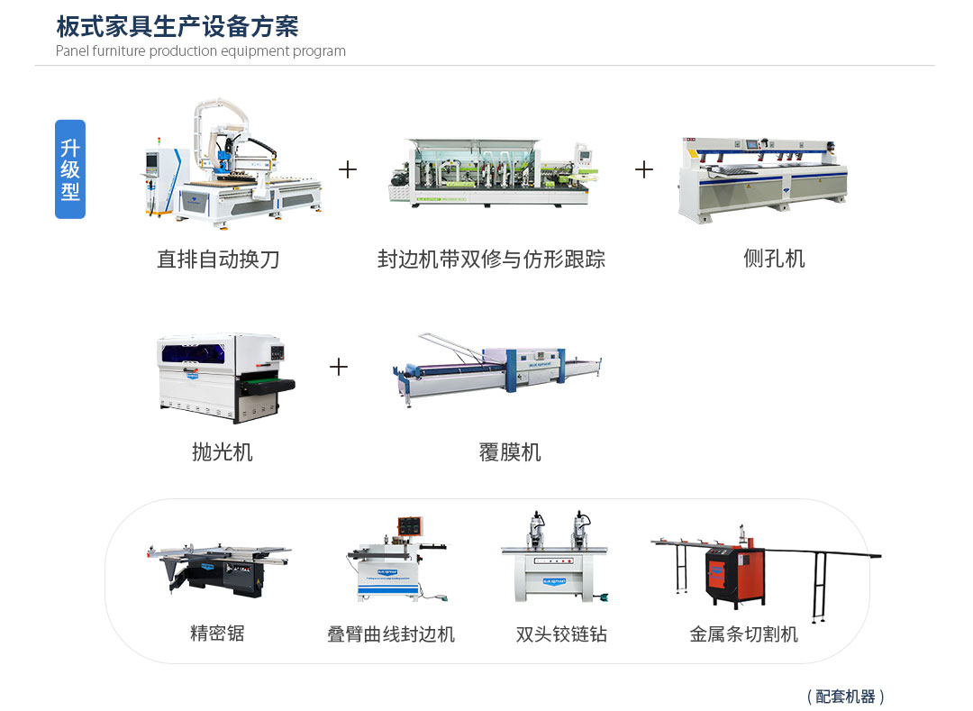 板式家具生产线