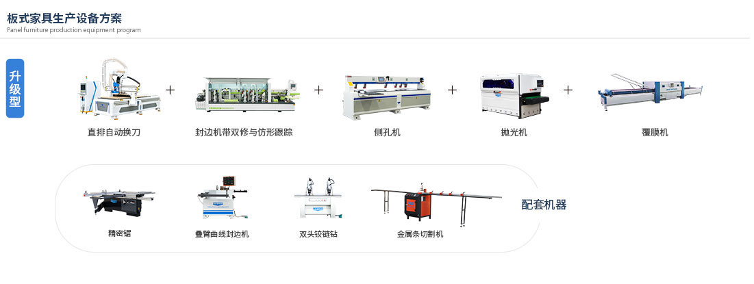 升级型-板式家具生产设备方案